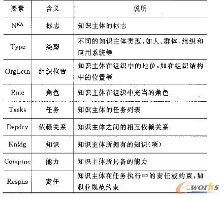 備件庫(kù)存分類