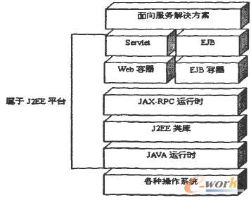 cSOAP(lin)J2EEƽ_PӴΈD