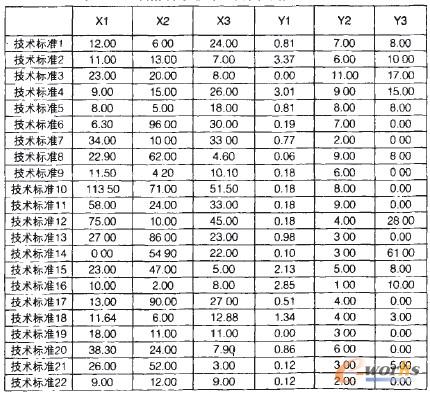 2009곲@^(q)(yn)յļg(sh)(bio)(zhn)(xing)Ŀָ(bio)ֵ