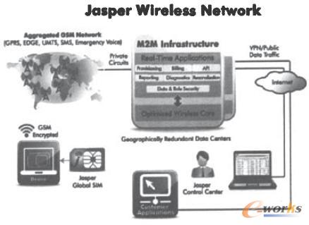  Jasper WirelessľWj