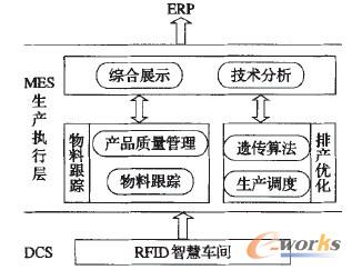 ǻ܇gaϵyMESоá˽QСIϵyϢɼʽӋrԡ`ԵȷĲ㡣lReRadioFrequencyIdentification(RFID)ga܇gb܇gwϵγxɢIǻb܇gaϵManufacturingExecutionSystem(MES)ļܘRFIDǻa܇g̡ÿɿԵPIgMо܇gaM¼̈́ӑB׃Ј푑M˃݌IĸҪՓcHx