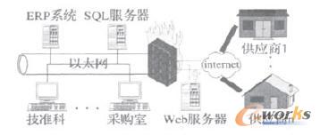 D6 ϵy(tng)w\нY(ji)(gu)