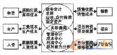 ؔ(ci)(w)Ӳɽy(tng)ϵy(tng)ļ