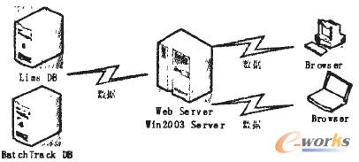 D3 |(zh)ԃ(xn)