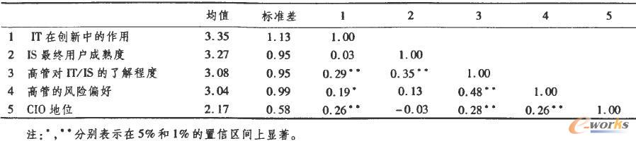 ׃Pϵ(sh)