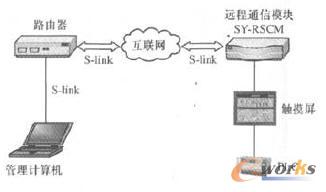 D1䷽(sh)(j)ẖO(jin)ϵy(tng)W(wng)jؓY
