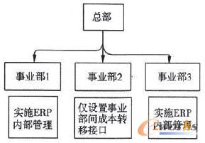 D2 ֻAM(jn)ERP