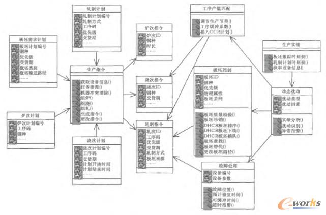 D2 ܈㕽a{ϵy(tng)D