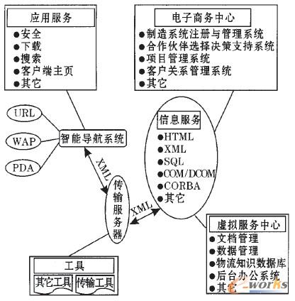 D1 (w)ṩϢ(w)ƽ_(ti)đ(yng)ýY(ji)(gu)