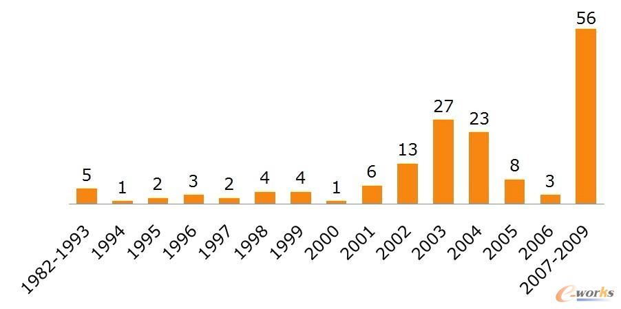 1982-2009 Iϵy¼