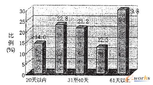 D씵ֲ