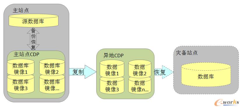 CDPFʽD