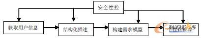 D2 ̄(w)]ϵy(tng)(sh)F(xin)^