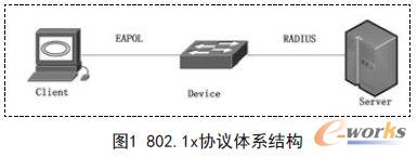 802.1xfhwϵY