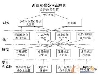 6海信公司戰略圖.jpg