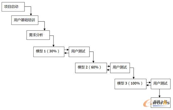 ԭͷ(sh)ʩ^