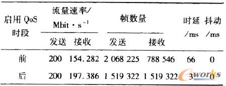 4 VPN(VLL)I(y)(w)(w)|(zh)(du)ȱ
