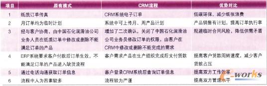 1 CRMӆƽ_Ͼă