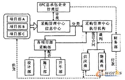 D2 ڹ(yng)朹EPCĿɼ{