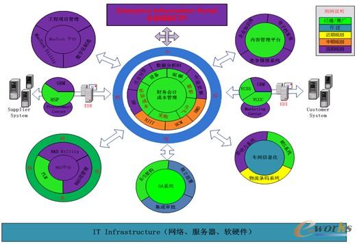 D2 (lin)τɷ޹˾ϢO(sh)F(xin)
