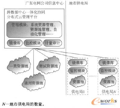  电(sh)(j)һwf(xi)ֲͬʽƹƽ_ܘ