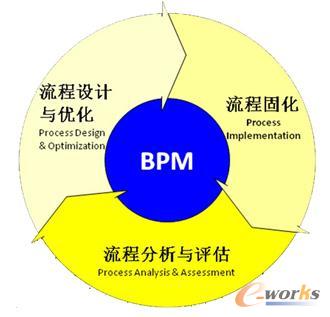 BPM3Pѭh