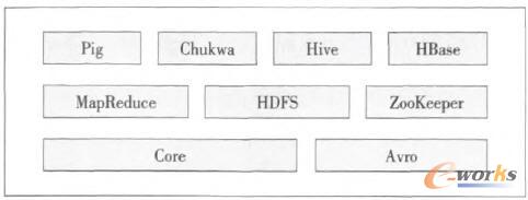 Hadoop HDFSMapReduce ܘ(gu)\ںHadoopnamenodedatanode\(yn)ģʽĻA(ch)ϣcBHadoopMapReduceĹC(j)ƣI(y)ύI(y)ʼ΄(w)䡢΄(w)(zh)к΄(w)M(jn)ȸµ̽BJobClientJobTrackerTaskTrackerHDFSMapReduce^еķֹcf(xi)󣬌Ӌչ