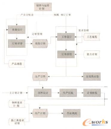 䓹a(chn)ӋcƹģKPϵD