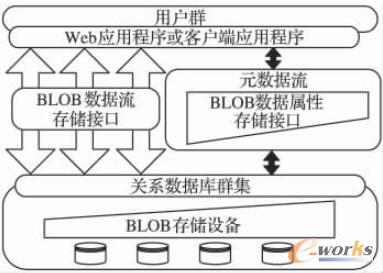  BLOBcMetadata(sh)(j)惦(ch)ͨ·