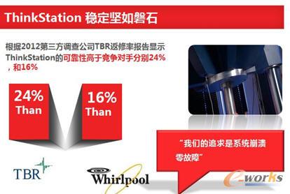  ThinkStationϵйվTBRʈ(bo)