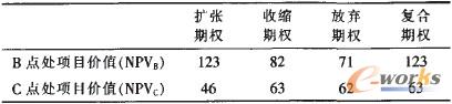 2 t=1r(sh)3Nڙ(qun)µ(xing)Ŀr(ji)ֵ(λfԪ)