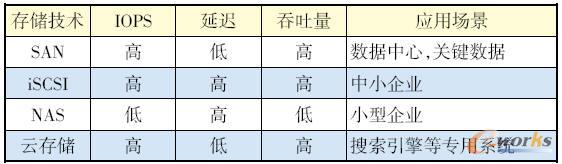 惦g^
