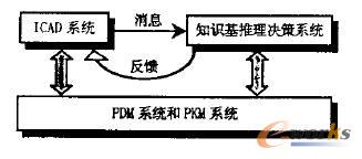 ֪R(sh)ĲO(sh)Ӌ(j)֧ϵy(tng)ԭD