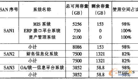Ϣϵy(tng)惦gF(xin)