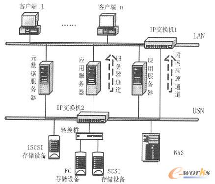 TCP/ IP Ľyһ惦Wjϵy