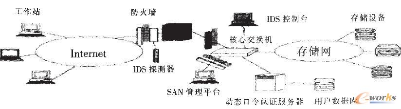 SAN֙zy(c)ϵy(tng)