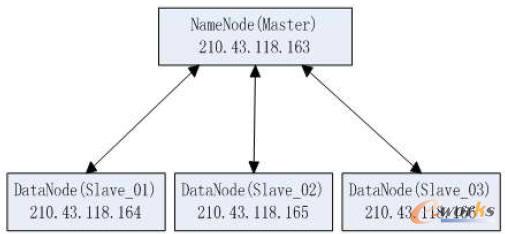  Hadoop ԇ(yn)ƽ_(ti)Y(ji)(gu)