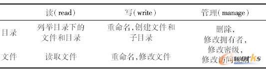 (qun)ތĲ