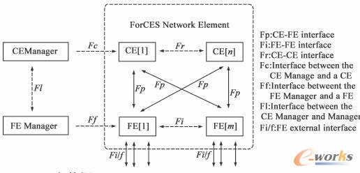  ForCESwϵY