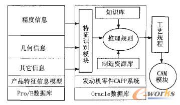 (chung)ʽl(f)әCCAPPϵy(tng)ܘ(gu)