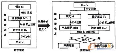 D2 ֺʾD