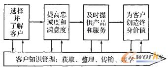 D2 ֪͑R(sh)͑W(xu)(x)