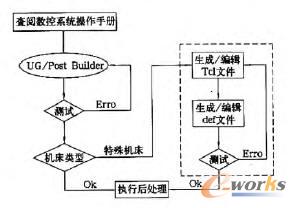 NX/PostBuilder̎_(ki)l(f)̈D