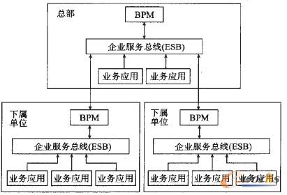 D1 BPM Mļܘ(gu)ģʽ
