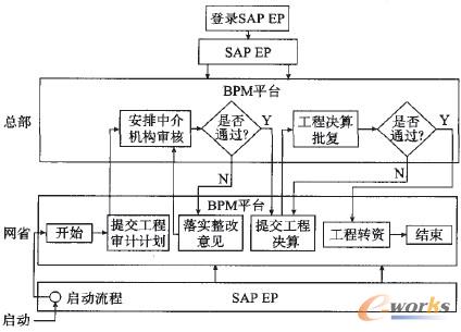 D4 ĳI(y)(w)W(wng)ʡɼ(j)