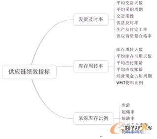 (yng)朿Чָ(bio)