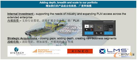 Siemens PLM Software^ȥһr(sh)gُ(gu)Ĺ˾