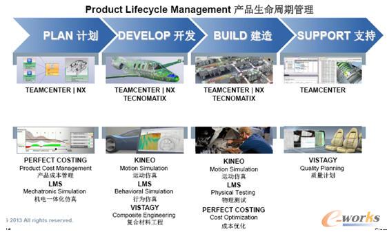 ^ȥһُ(gu)˾(du)Siemens PLM Qa(b)(qing)