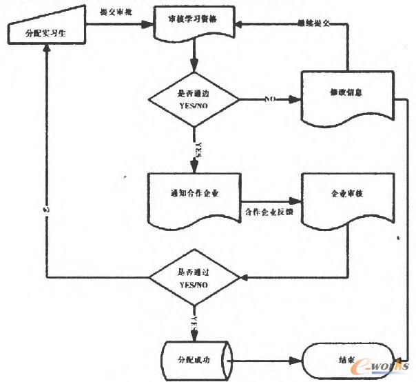 (sh)(x)̈D