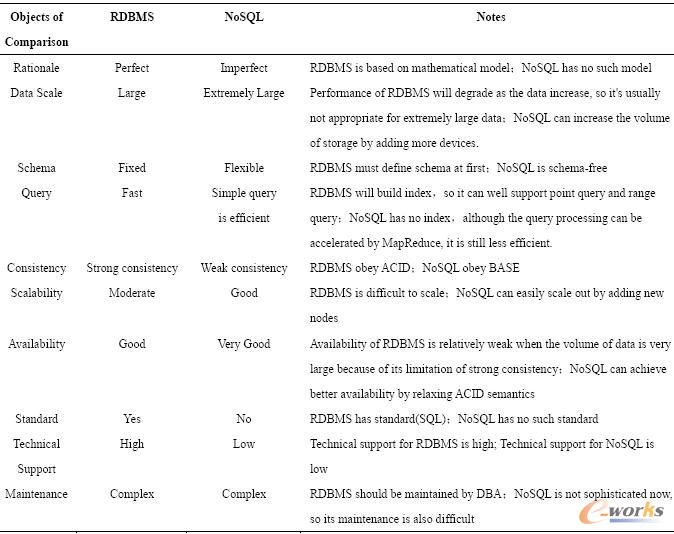 NoSQL (sh)(j)P(gun)ϵ(sh)(j)Č